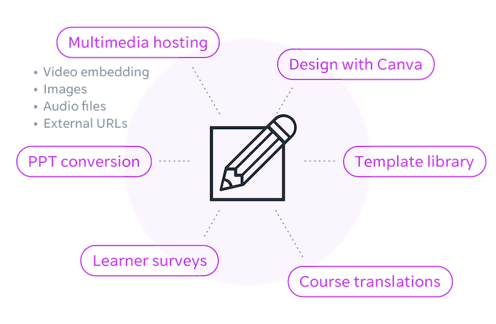 The Mobile Learning Management System | EdApp: The Mobile LMS