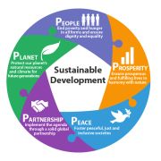 Meeting the Sustainable Development Goals